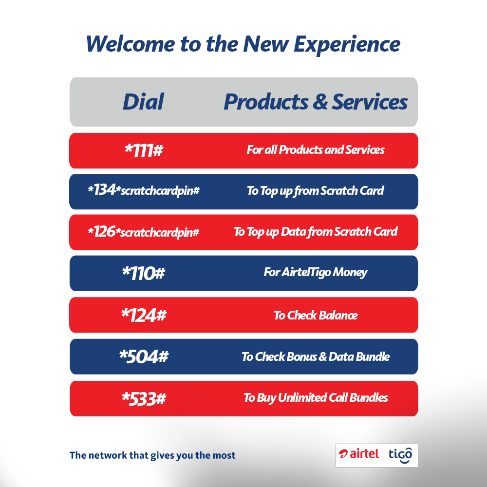Displays AirtelTigo Ghana Shortcodes AirtelTigo Ghana Shortcodes